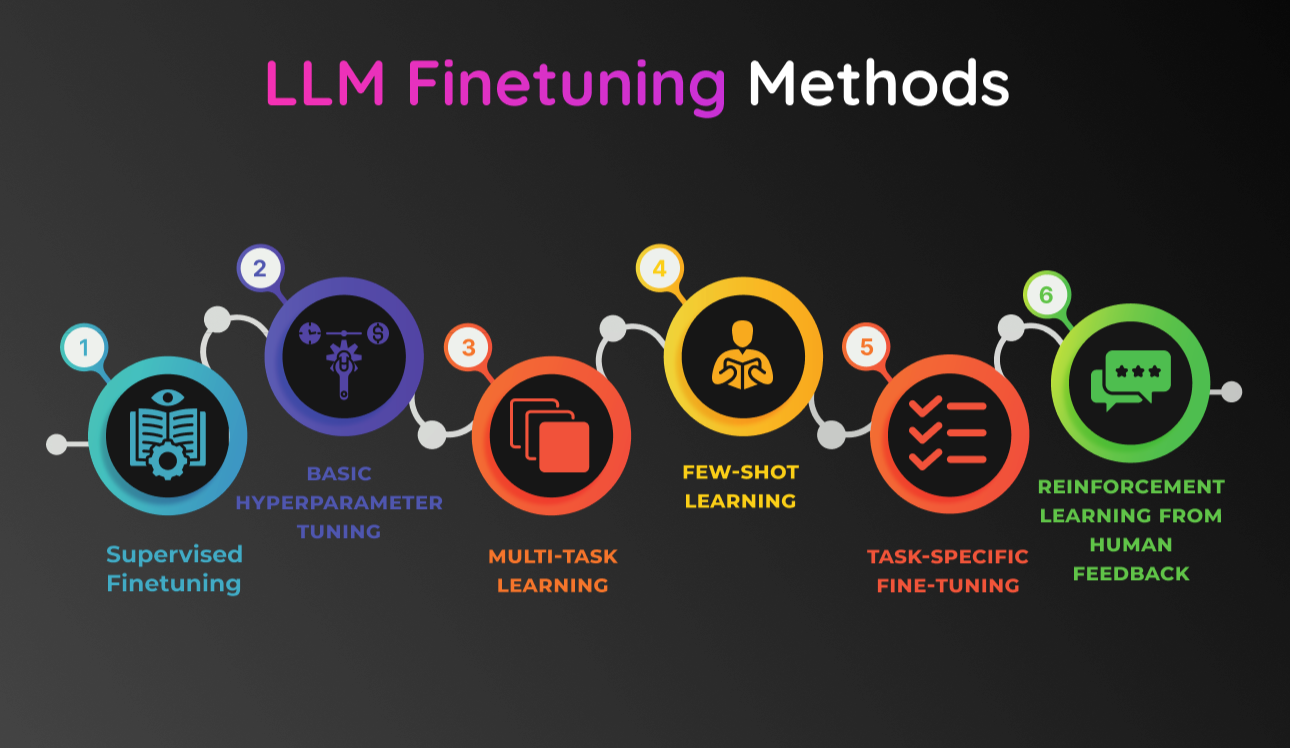 LLM Fine Tuning Icon